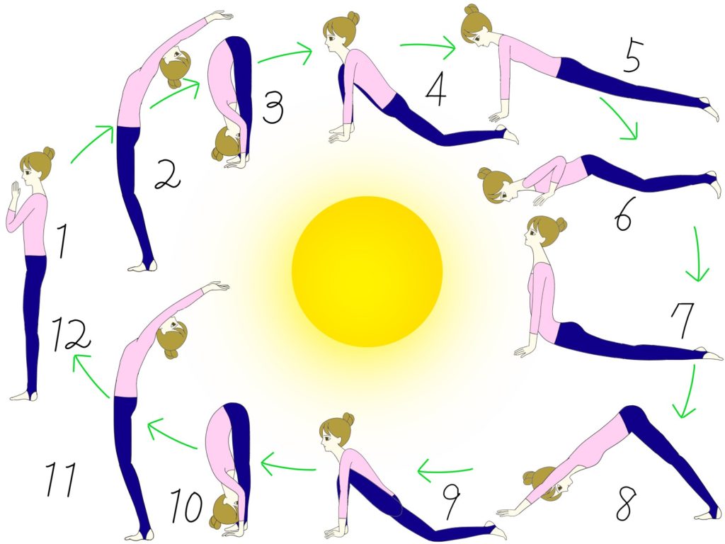 太陽礼拝のイラスト図